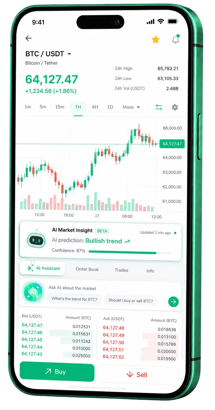 Pantalla móvil de trading FINAI
